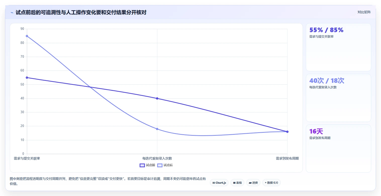 2026年阿里敏捷开发平台大比拼:6款顶级研发管理工具深度对比