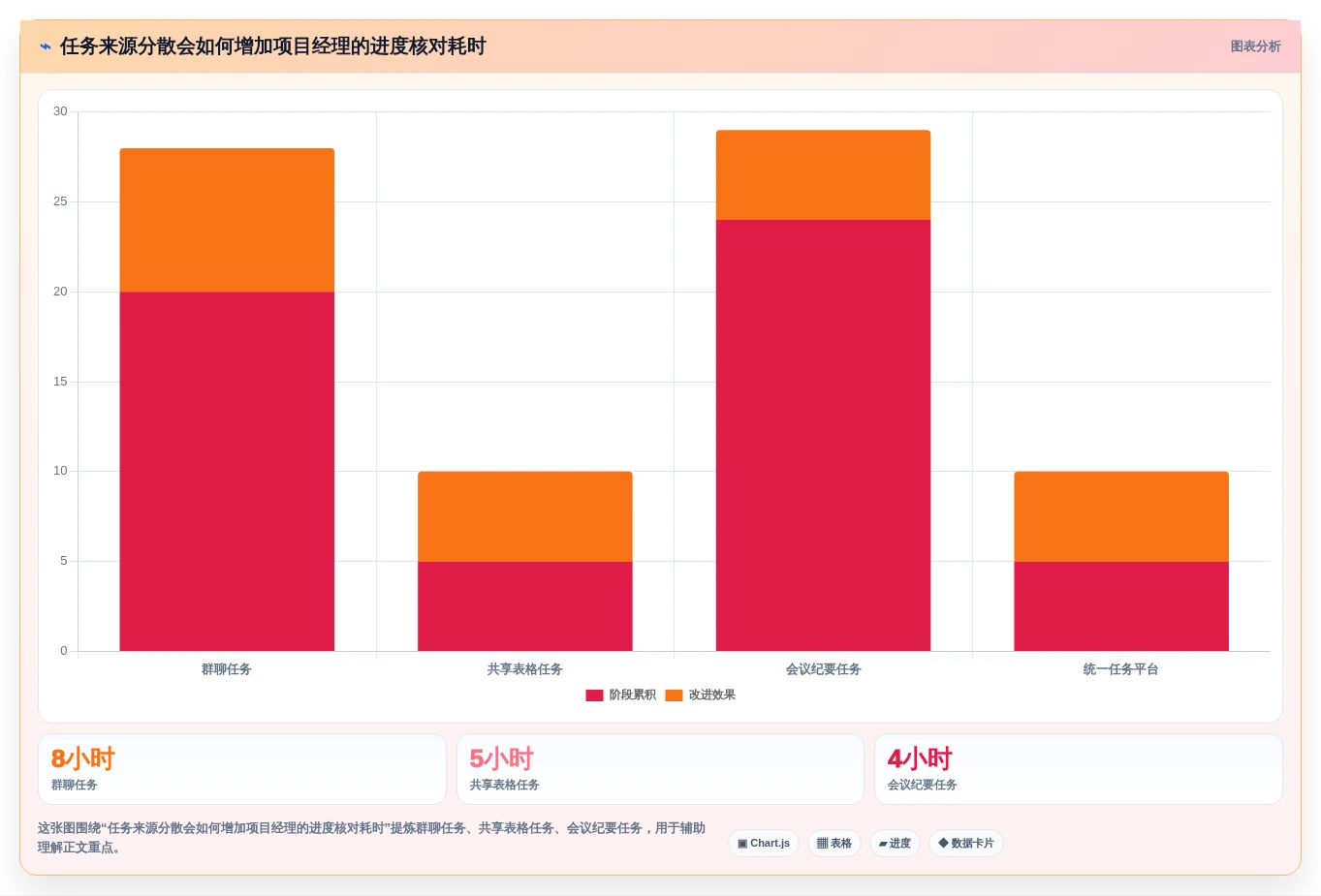 项目经理必看:2026年轻量级任务管理工具选型指南