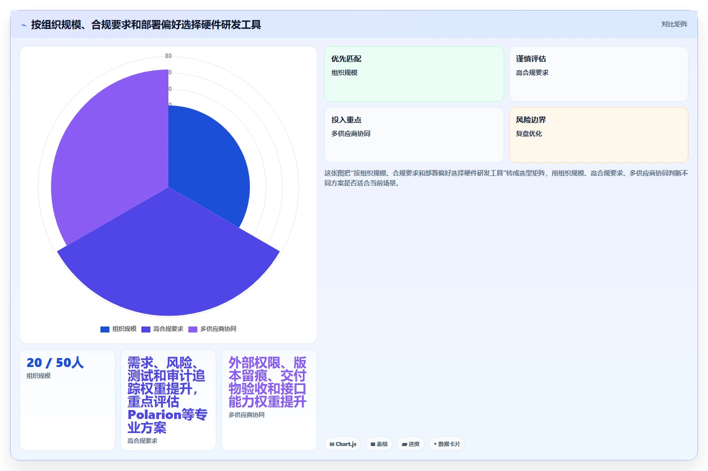 2026年硬件研发项目管理工具大盘点:6款提升效率的必备神器