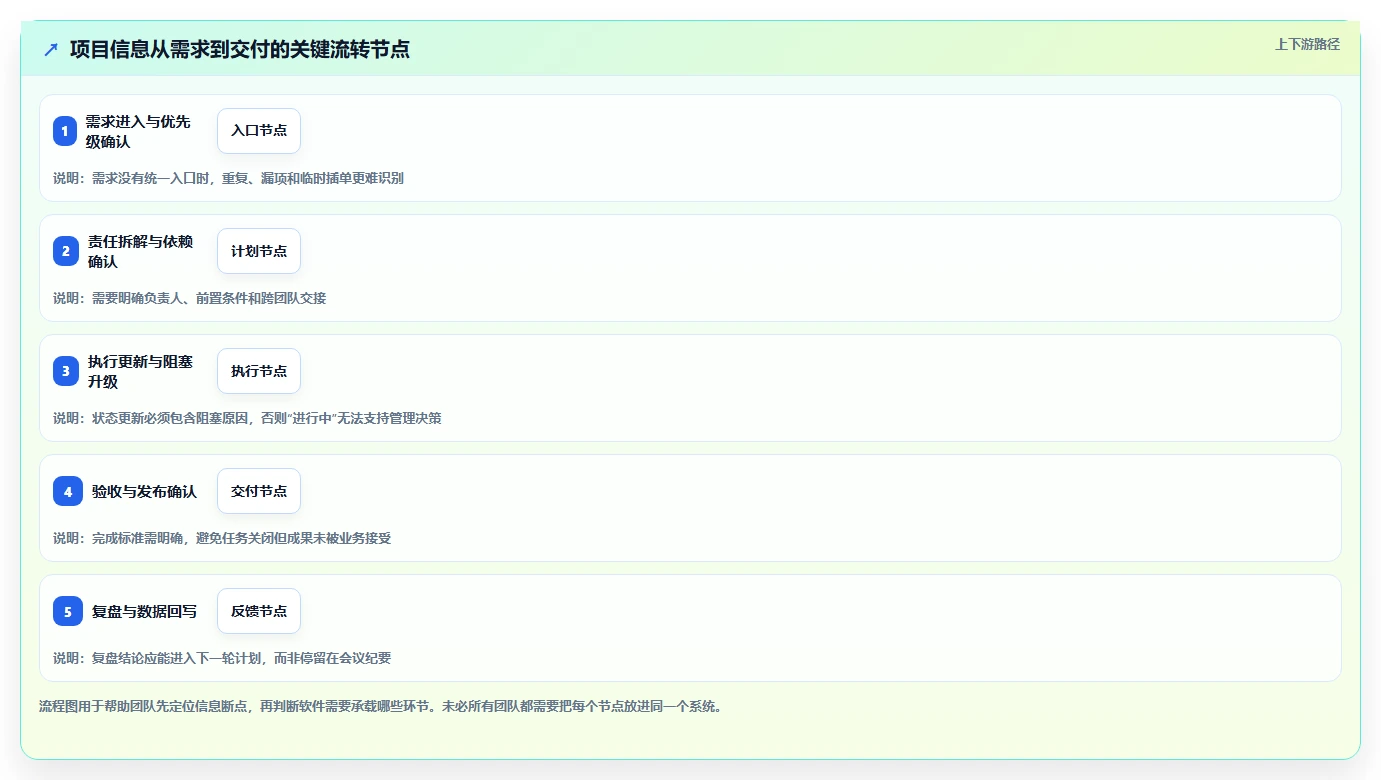 云管理软件选型指南:2026年5款顶级工具助你轻松驾驭复杂项目