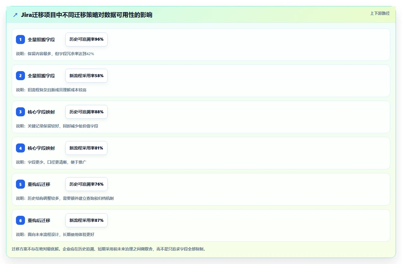 项目经理必读:2026年最佳业务项目管理工具选购指南
