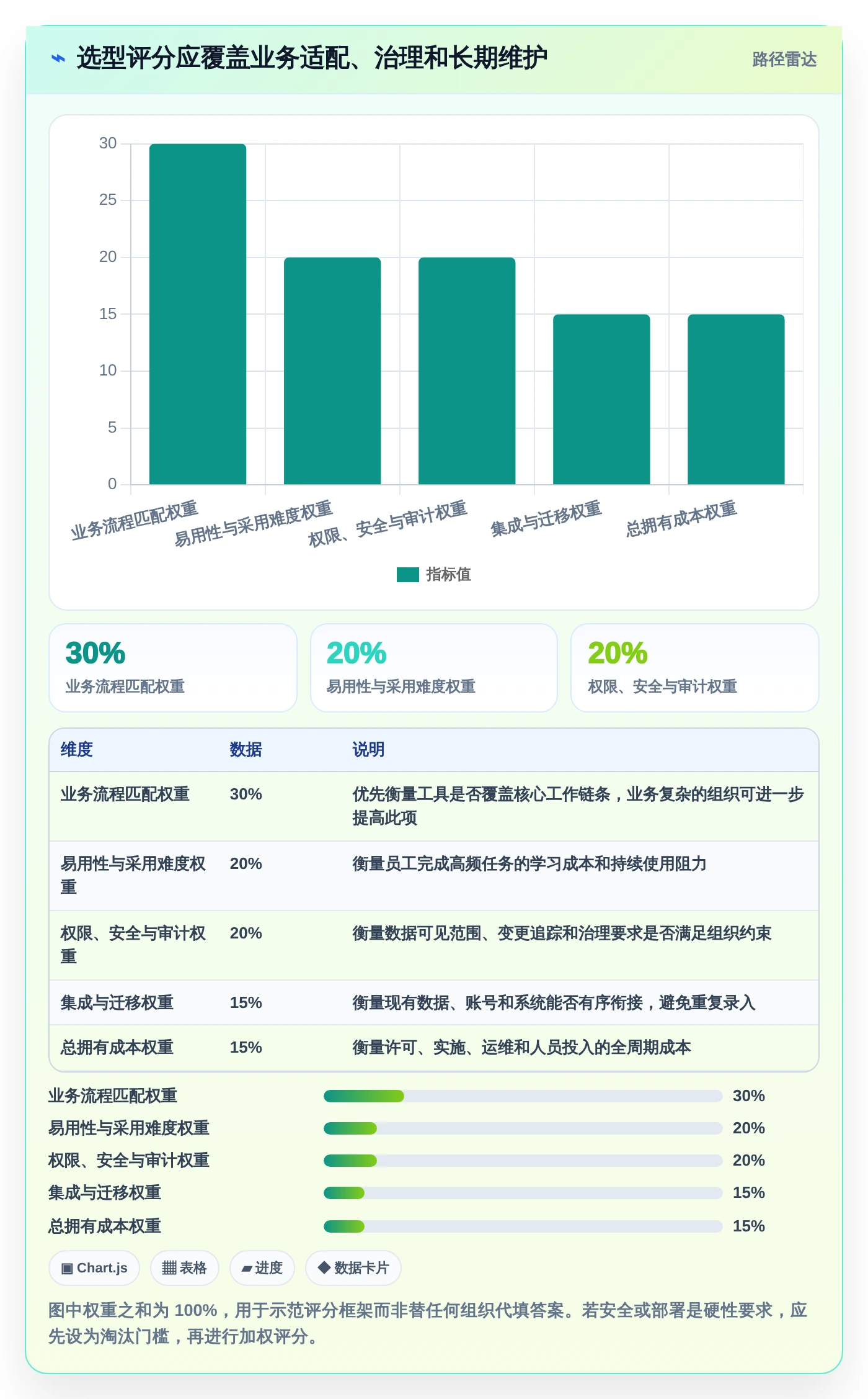 从入门到精通:2026年日常管理工具选购攻略TOP5