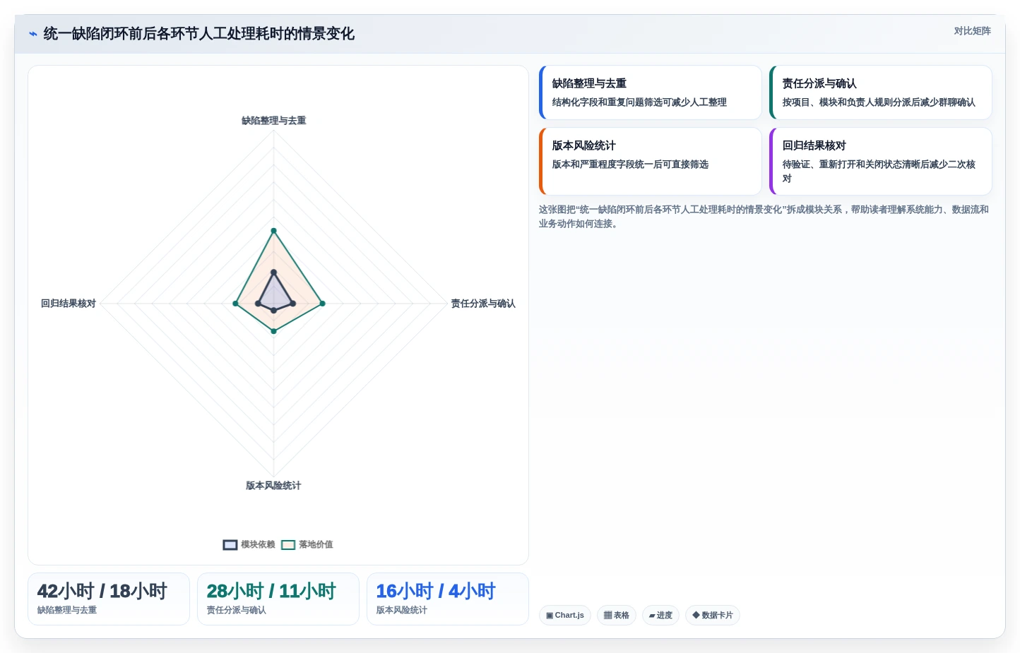 提升项目质量:2026年最受欢迎的7款bug登记工具盘点