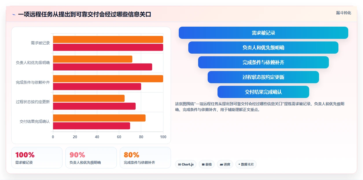 远程协作新标准:2026年最受欢迎的5款团队任务软件盘点