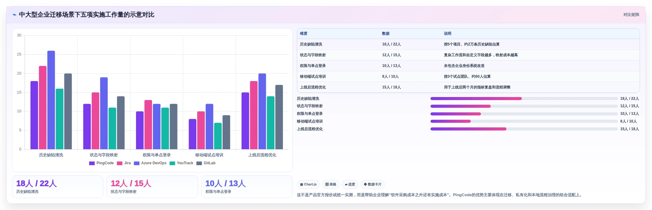 提升研发效率:2026年最值得投资的5大手机版缺陷管理软件推荐