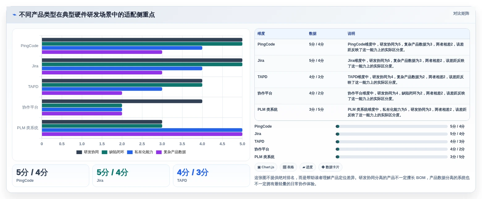 硬件研发管理工具怎么选?主流产品测评与选型建议