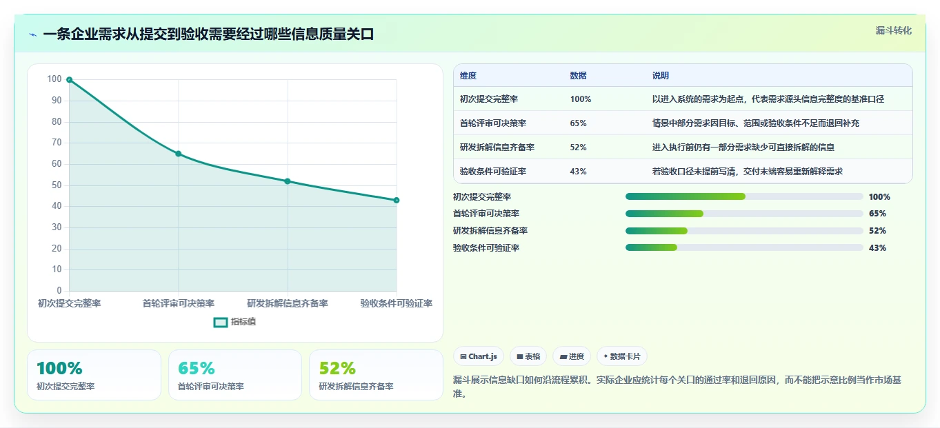 2026年企业级需求管理工具哪个更高效:深度测评与选型指南