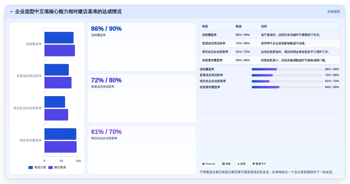 项目经理必看:2026年8款顶级Asana项目管理工具推荐