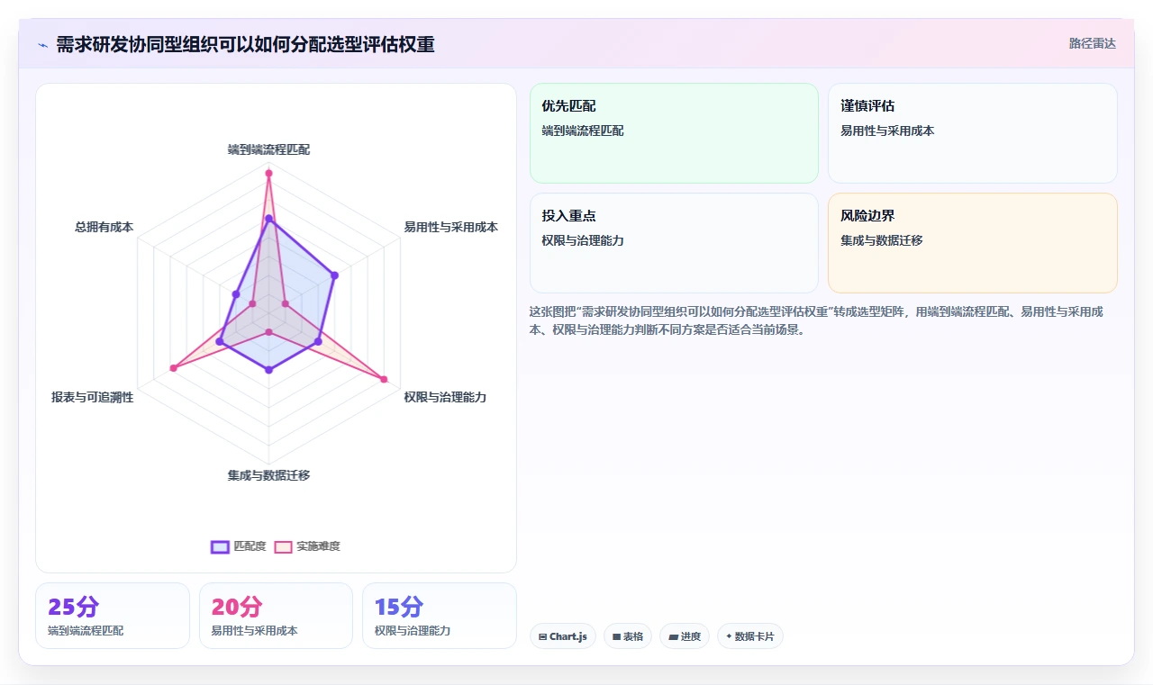 项目管理新趋势:2026年最值得投资的5款荣耀ione需求管理平台