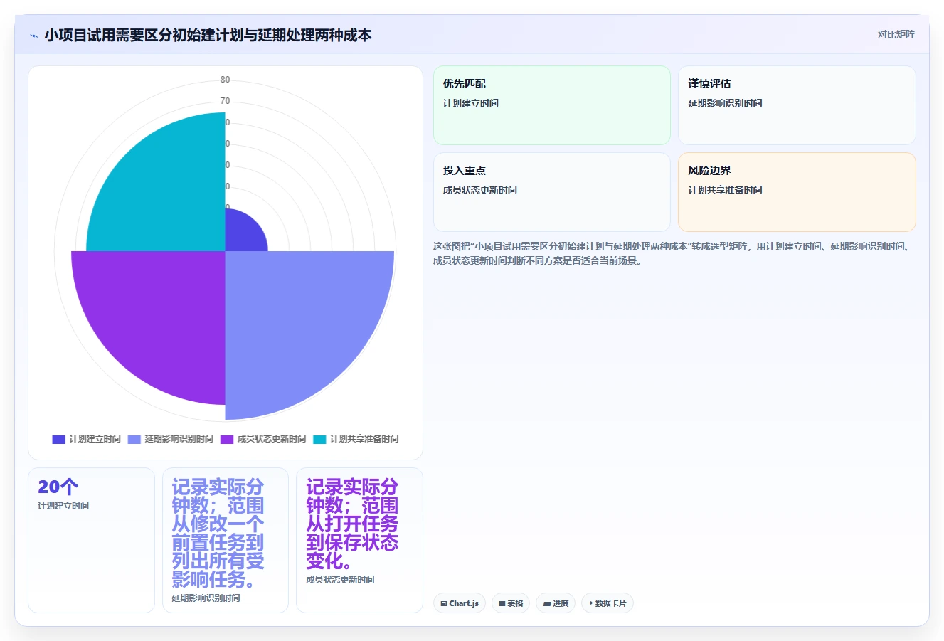 2026 年最值得关注的 7 大甘特图制作软件推荐