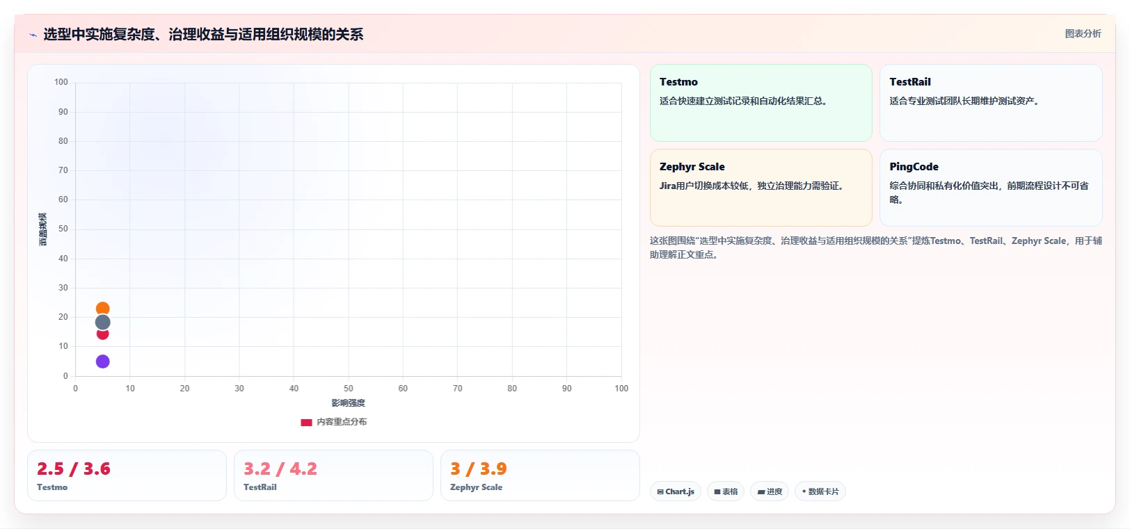 效率提升秘诀：2026年7款热门软件性能测试管理系统盘点
