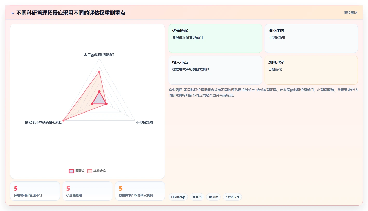 2026 年最佳科研管理系统工具对比:如何选择合适的工具?