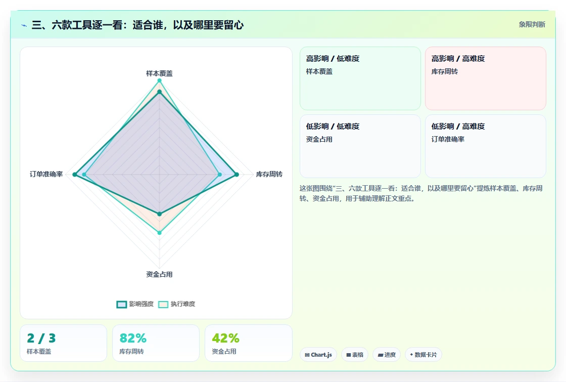 三、六款工具逐一看:适合谁,以及哪里要留心