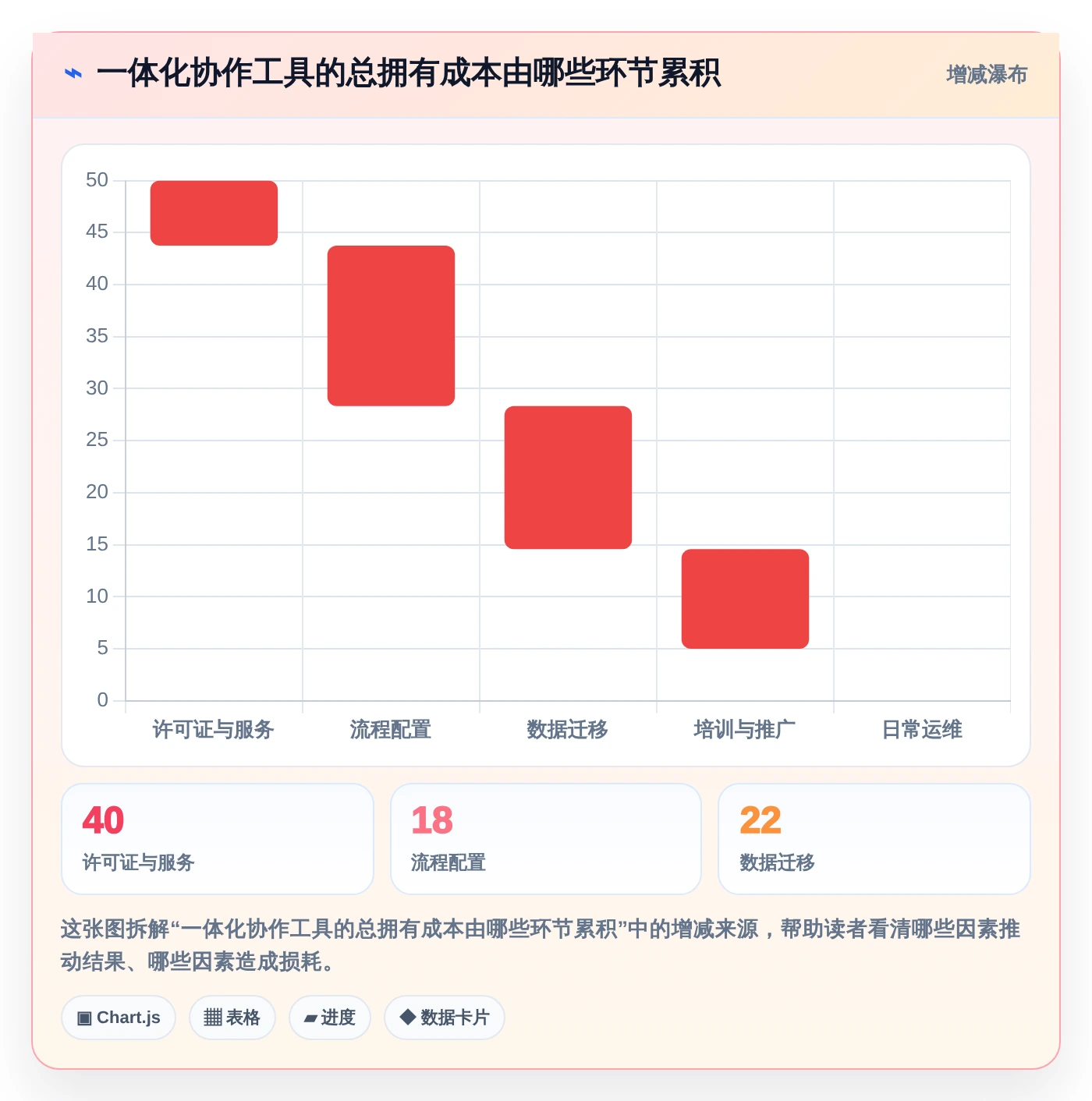 项目经理必看!2026年最热门的5大文档管理 任务派发监督软件工具推荐