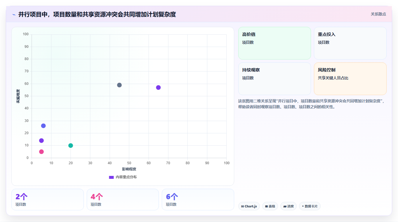 突破研发瓶颈:2026年7款革新多个并行项目计划进度管理软件推荐