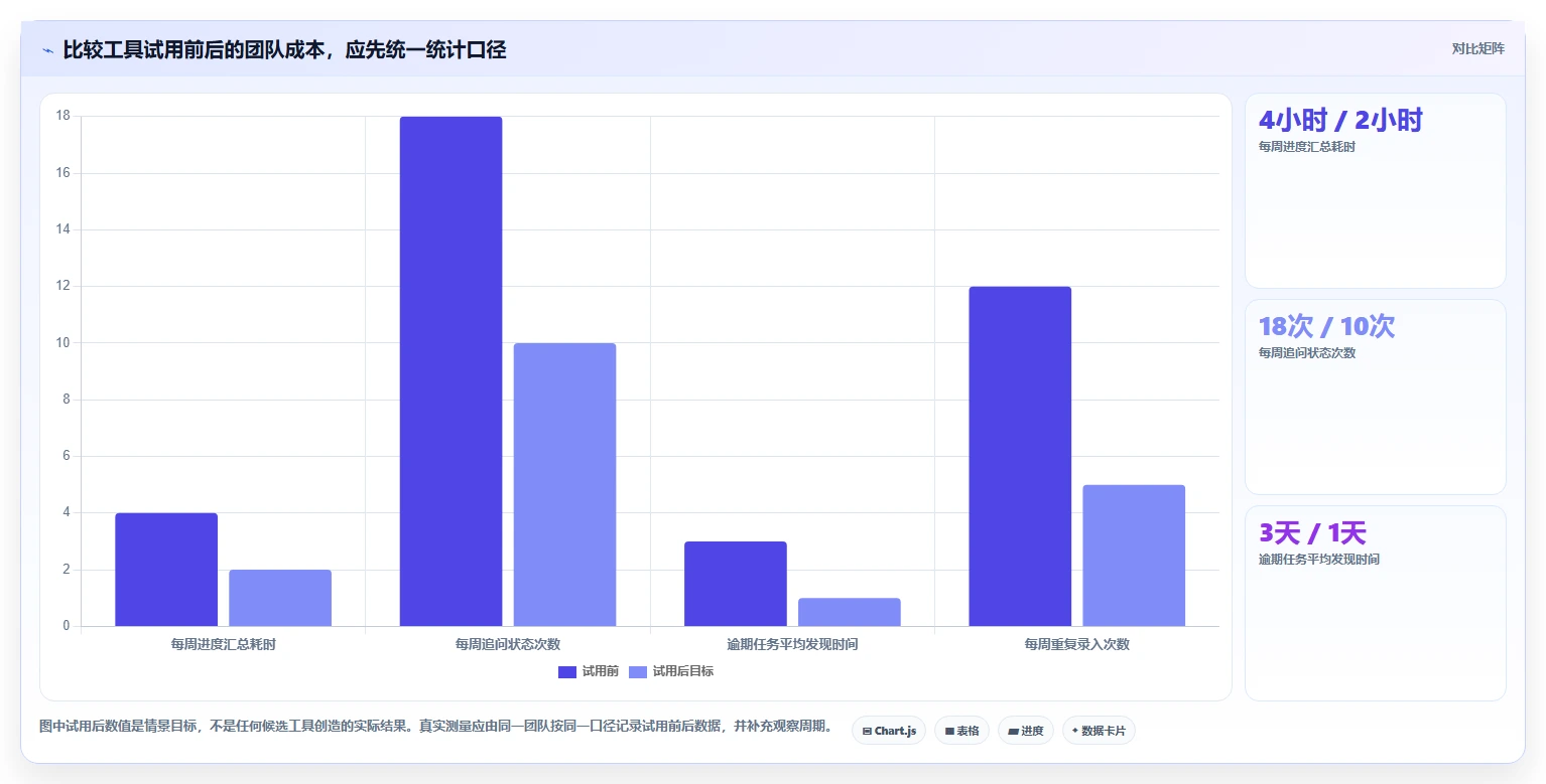 效率提升指南:2026年最值得尝试的5款进度计划用什么软件
