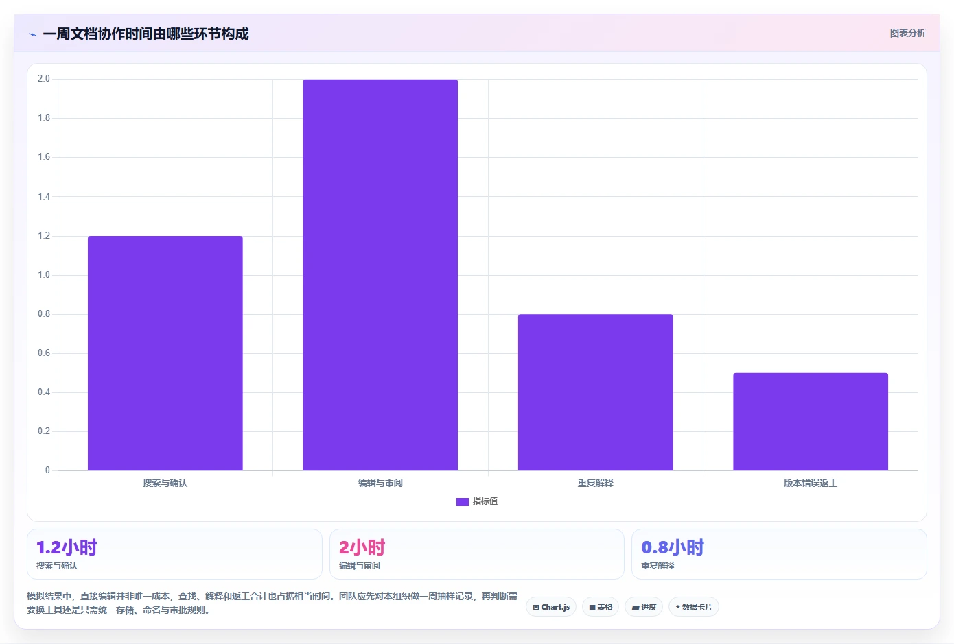 2026年协作文档软件大比拼:6款顶级工具助力团队效率提升