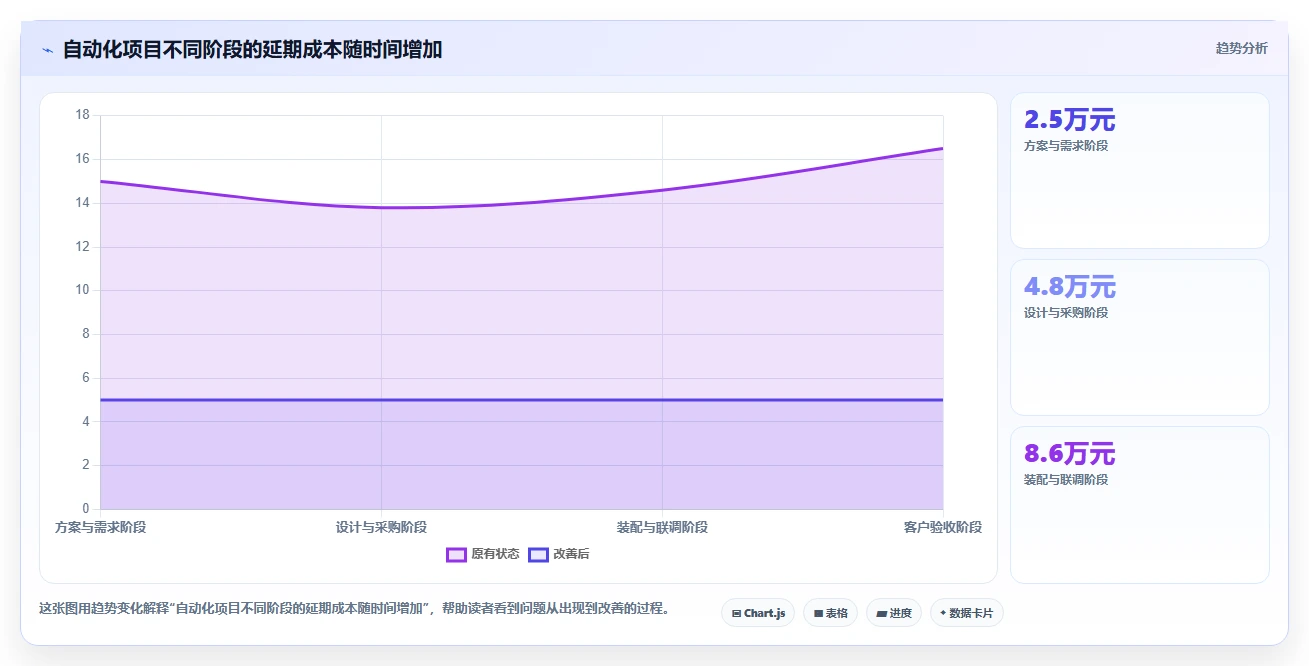 2026年提升效率必备:6款顶尖工业自动化项目进度管理软件全面对比