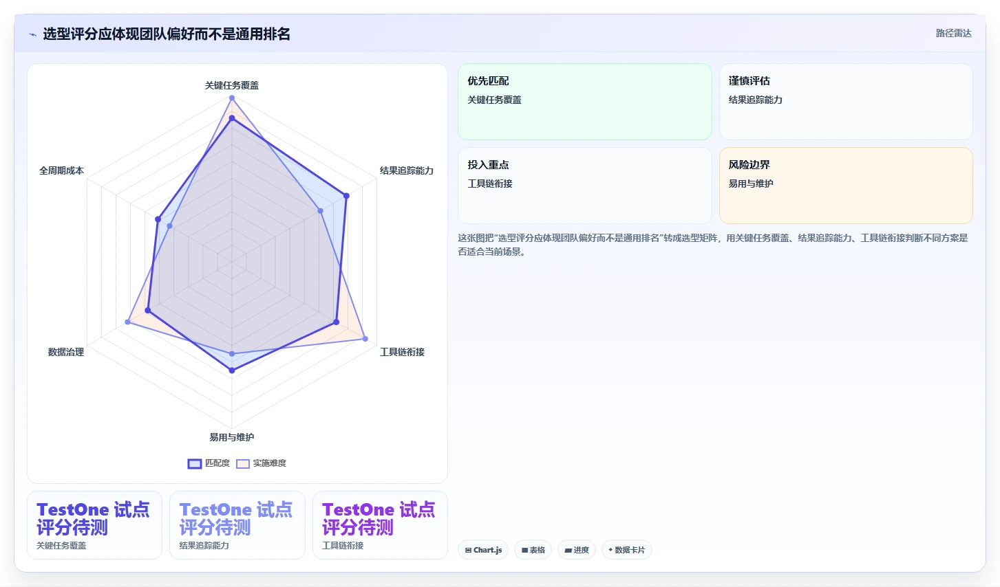 选对工具事半功倍:2026年testone测试平台选型指南