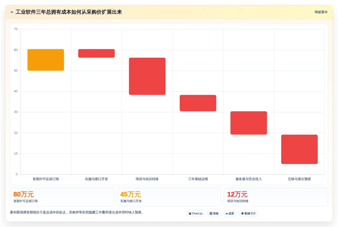 选对工具事半功倍：2026年工业软件开发工具选型指南