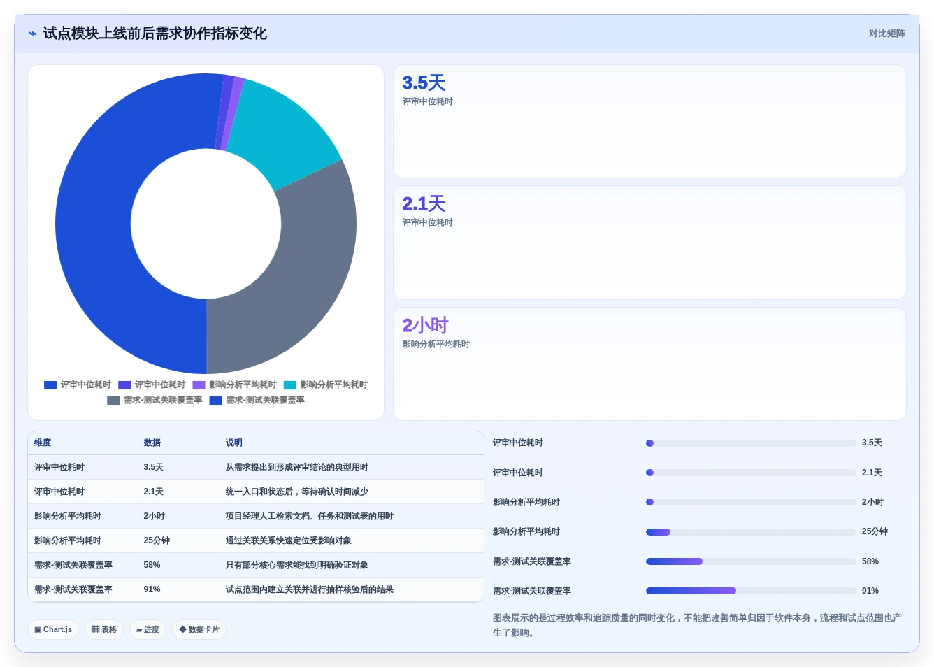 项目经理必看!2026年5大热门需求版本管理工具深度分析