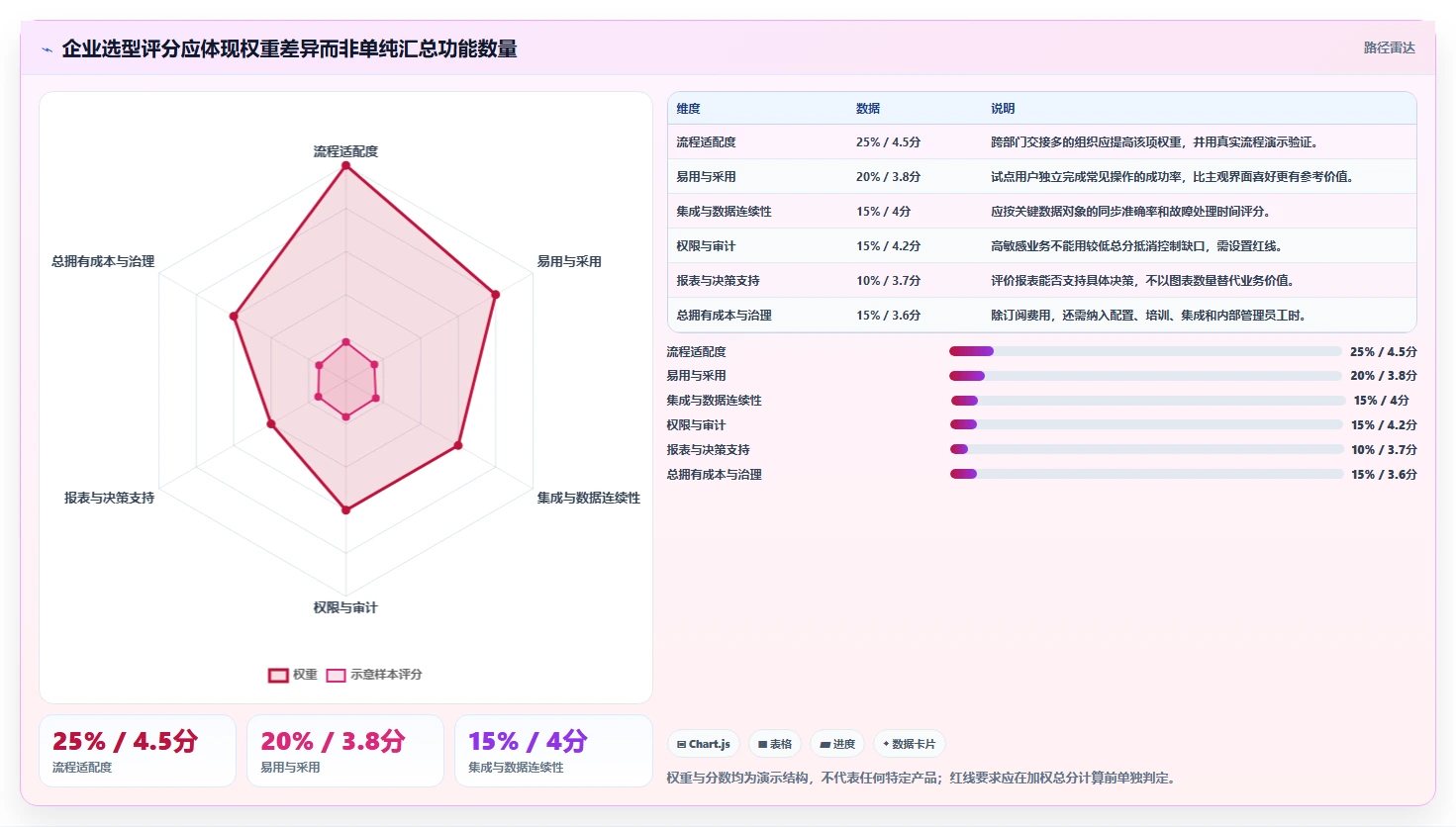 2026年企业效率之选：6大企业任务系统工具深度对比
