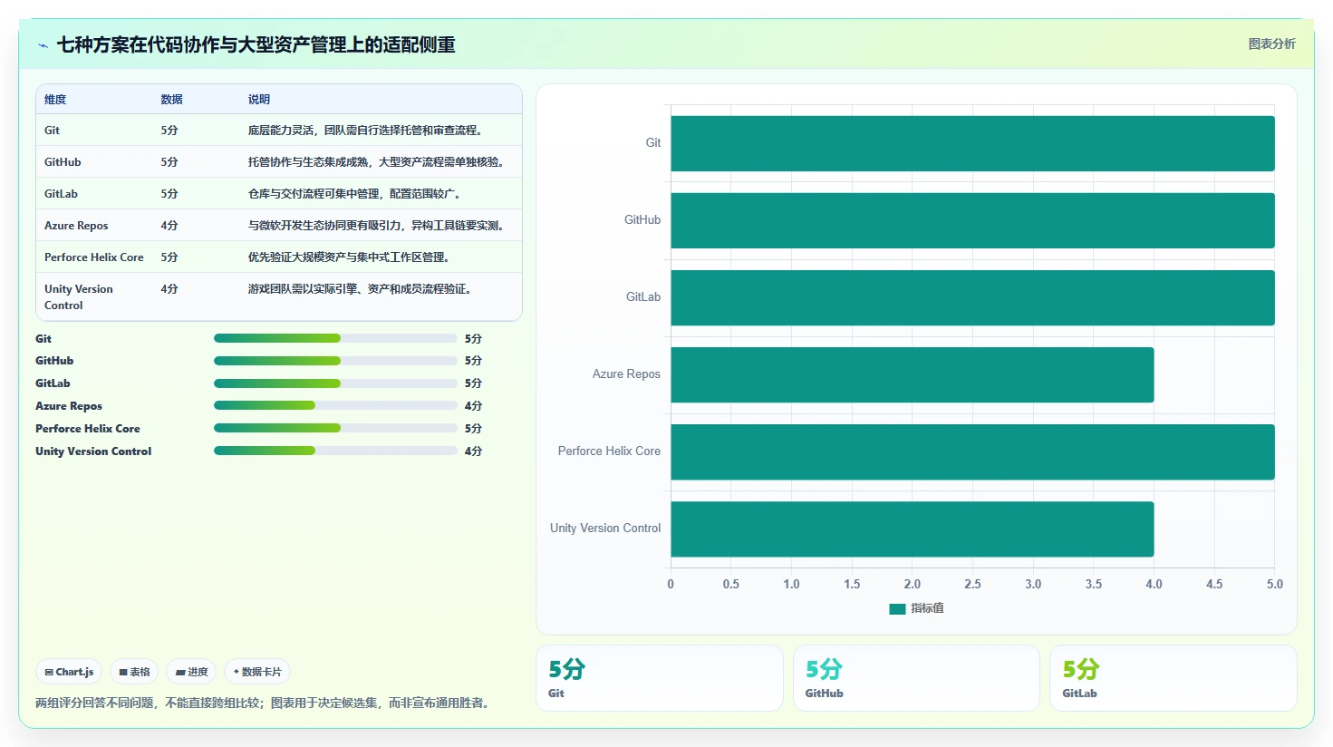 提升研发效率：2026年7大热门程序版本管理工具盘点