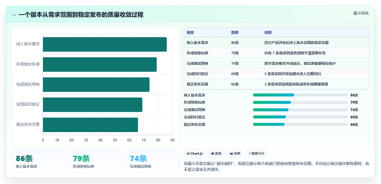 提升研发效率:2026年最值得关注的5款PingCode平台工具盘点
