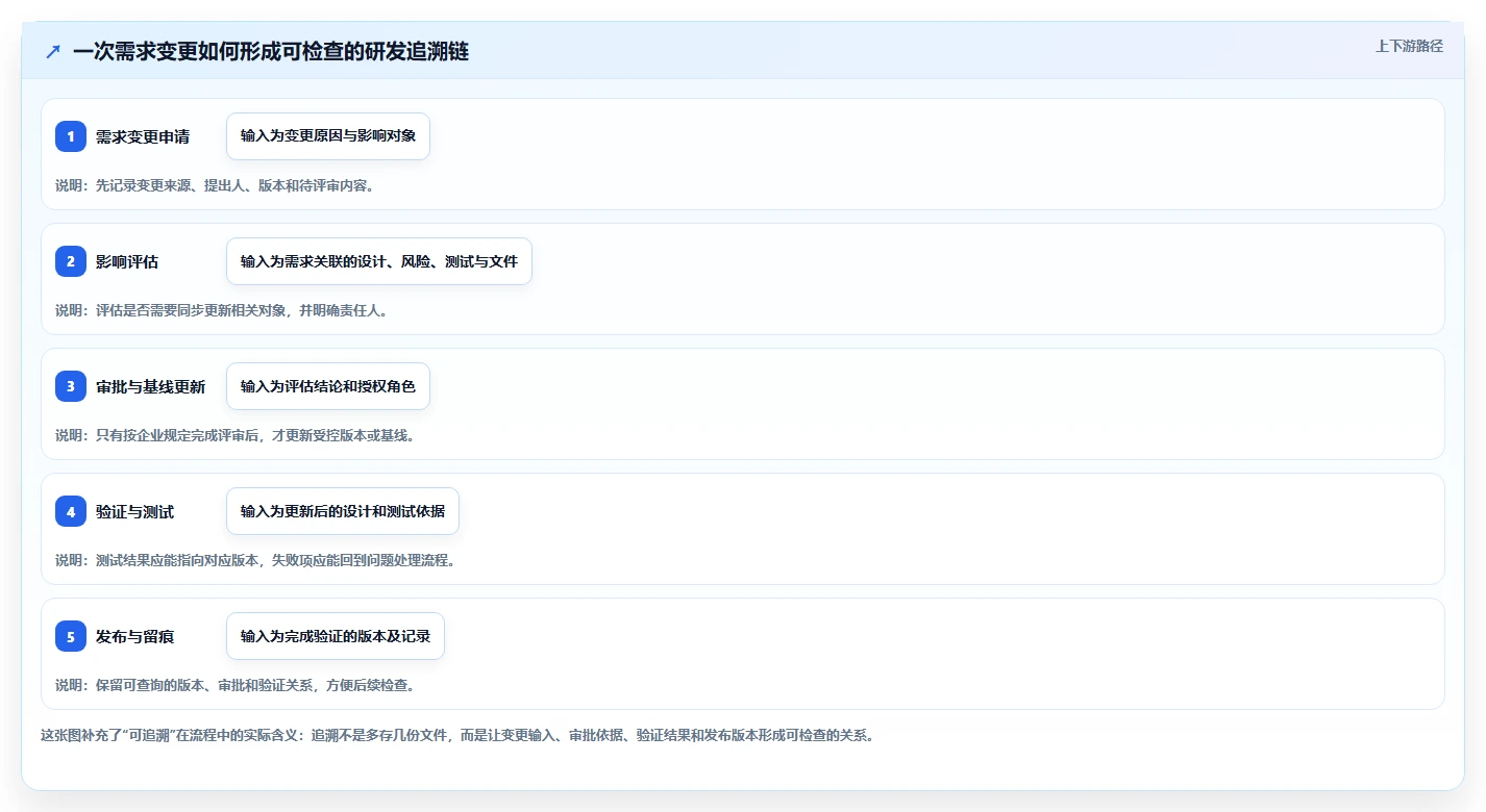 2026年医疗健康行业研发管理系统推荐:哪款工具更靠谱