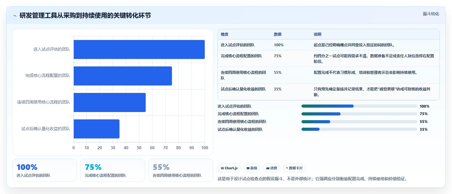 2026年项目管理工具大盘点:8款最受欢迎的研发管理利器