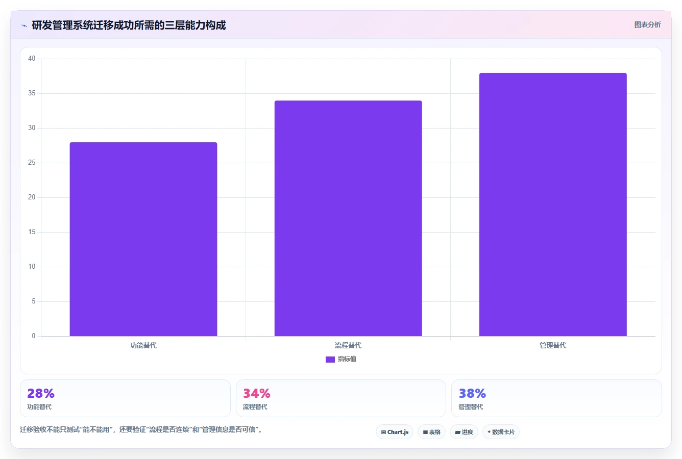 研发管理新趋势:2026年最受欢迎的5款团队协作软件zero