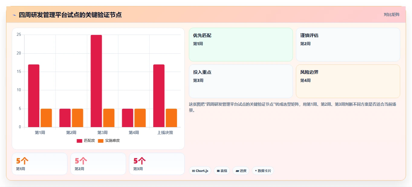 项目管理进阶指南:2026年最受欢迎的7款研发管理平台功能列表工具推荐