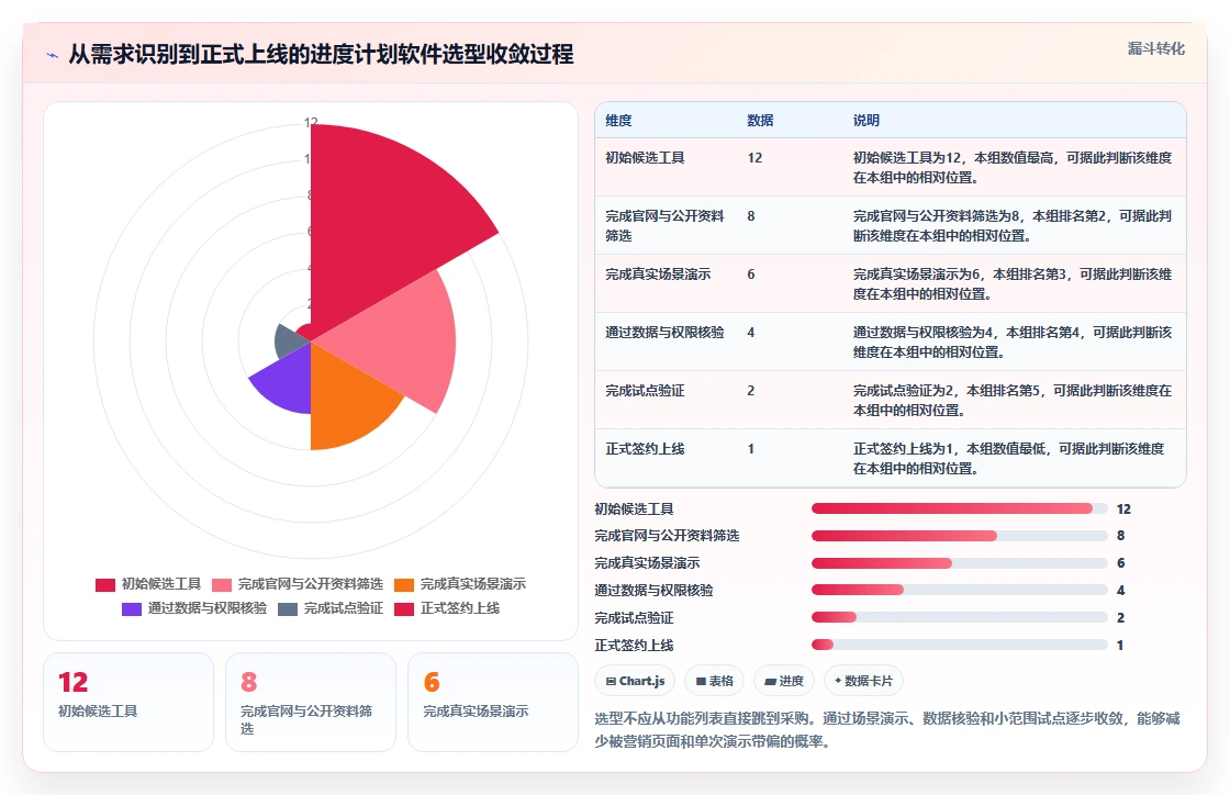2026年进度计划软件官网选型指南:6款顶级工具全面评测