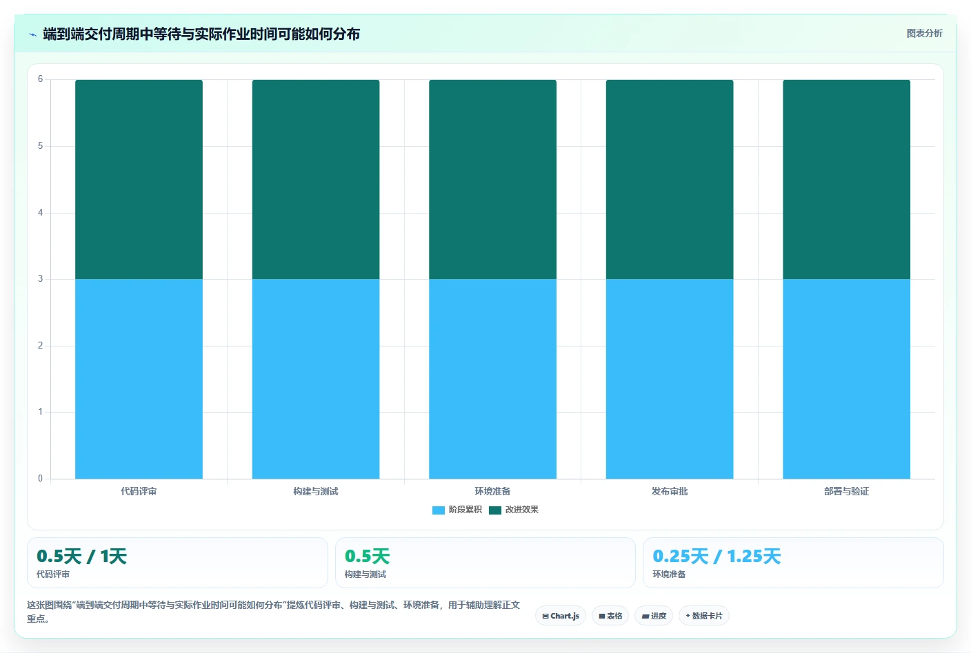 突破研发瓶颈：2026年最值得投资的5大成熟DevOps平台盘点