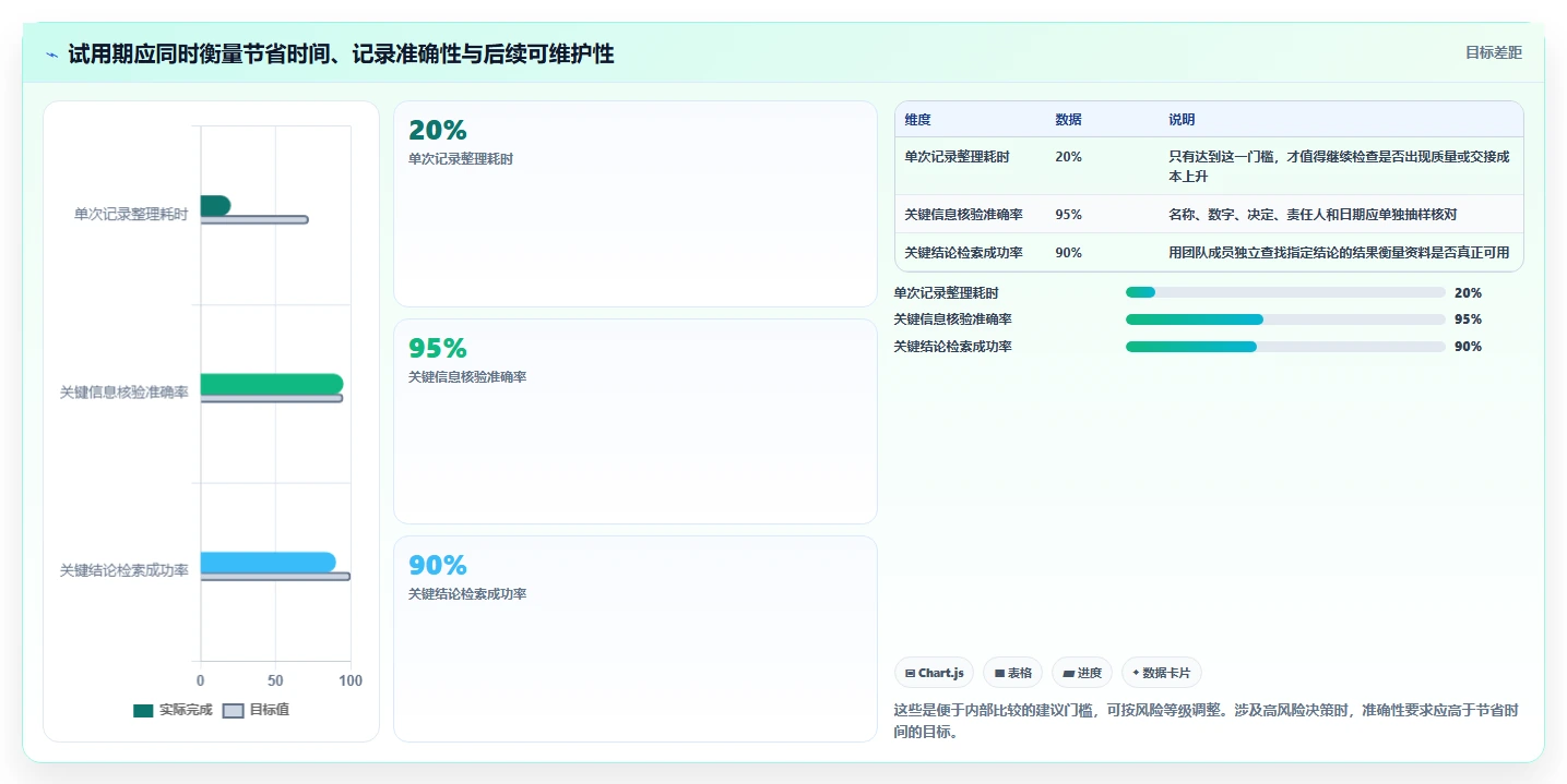 2026年效率之选:6大微软文档记录工具深度对比