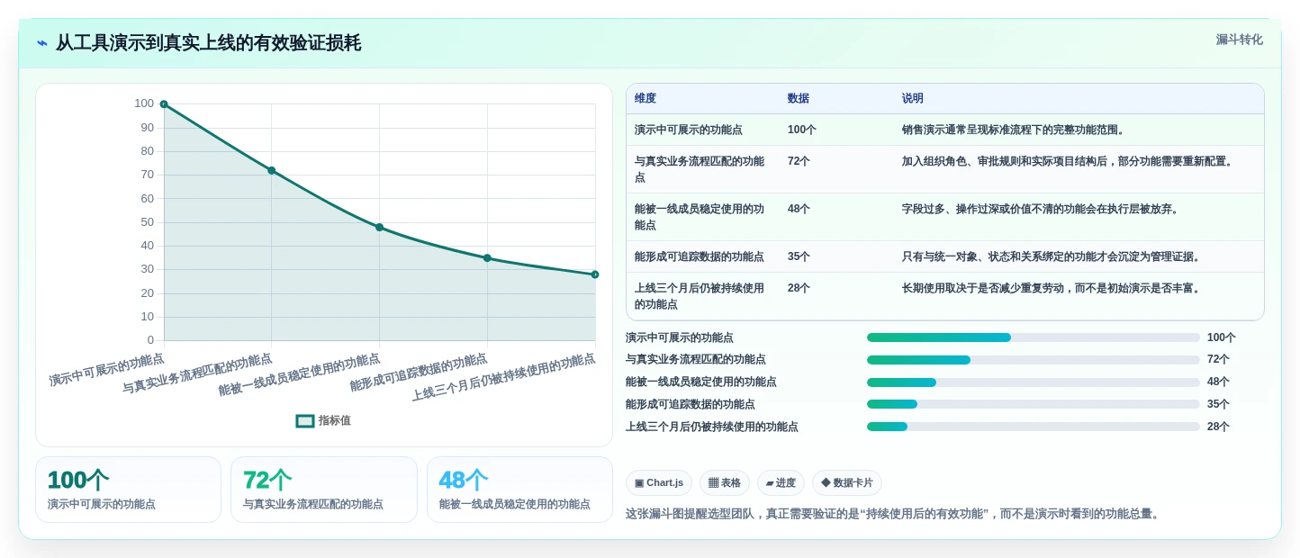 项目经理必看!2026年敏捷项目管理工具选型指南:7款精选推荐