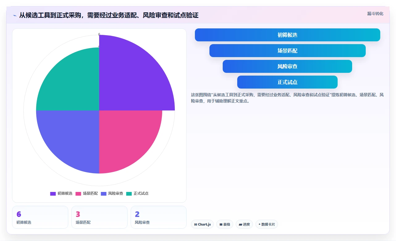项目经理的AI助手：2026年最值得投资的6款智能工具