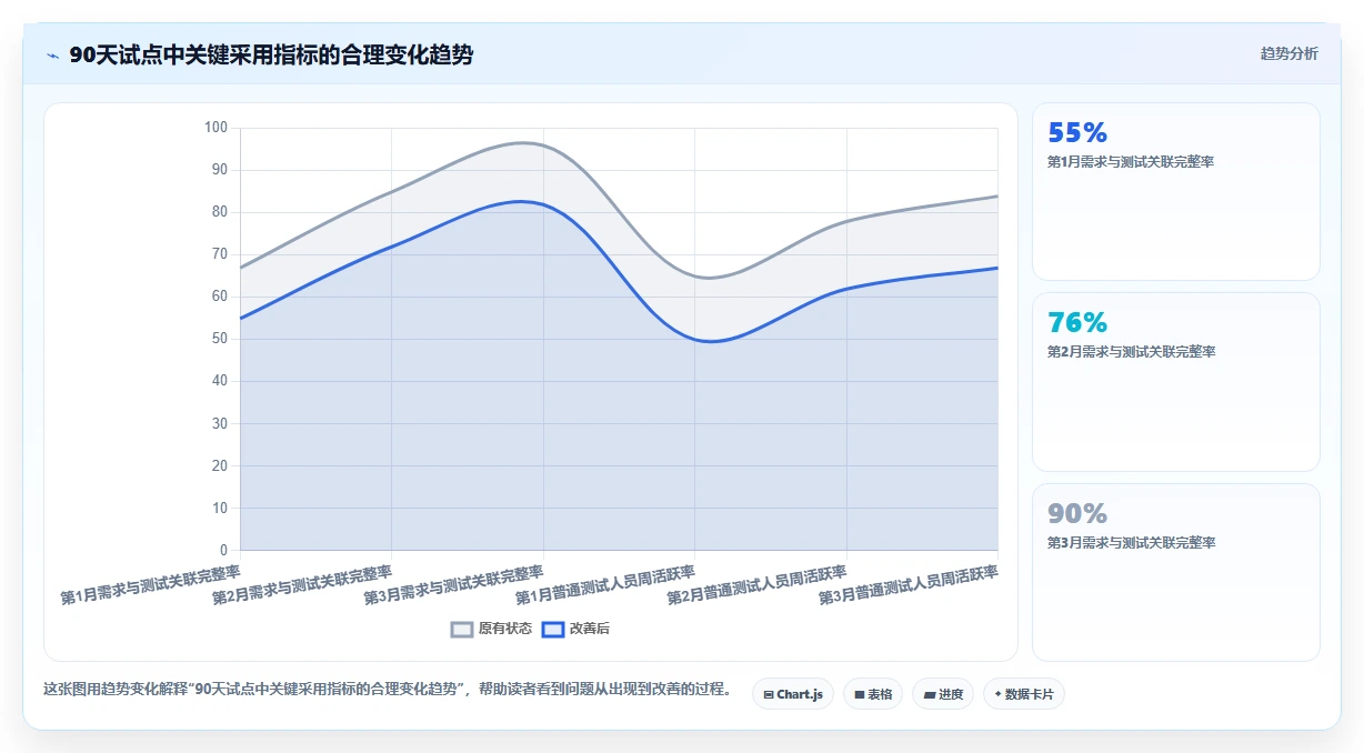 选对工具事半功倍:2026年最佳模块化测试工具Top 5对比