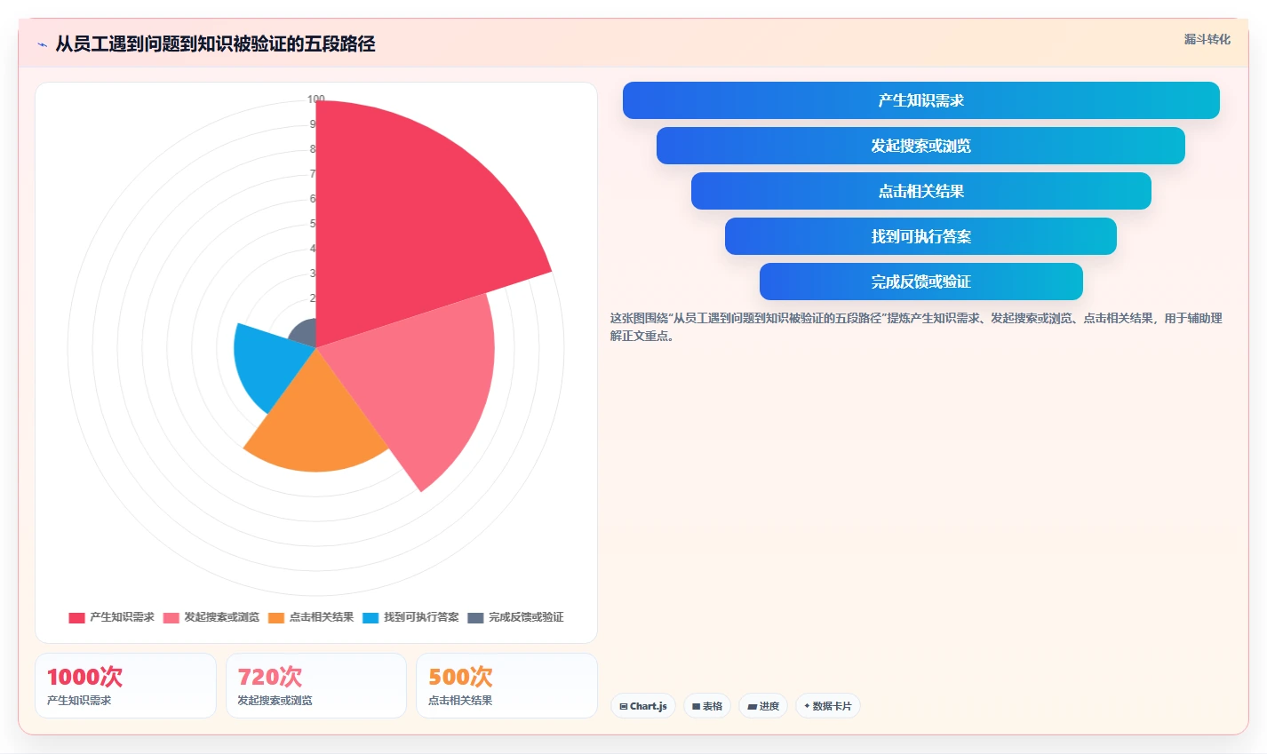 选对工具事半功倍:2026年知识库软件有哪些最佳选择指南