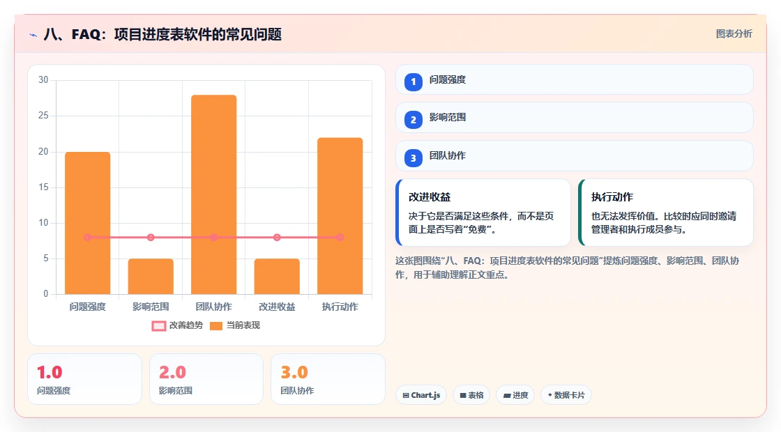 八、FAQ:项目进度表软件的常见问题