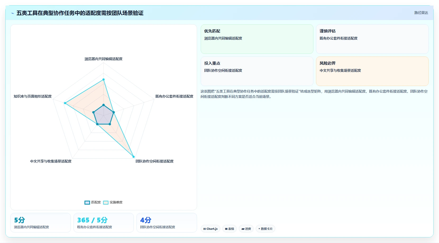 远程协作新趋势：2026年最受欢迎的5大一起编辑工具盘点