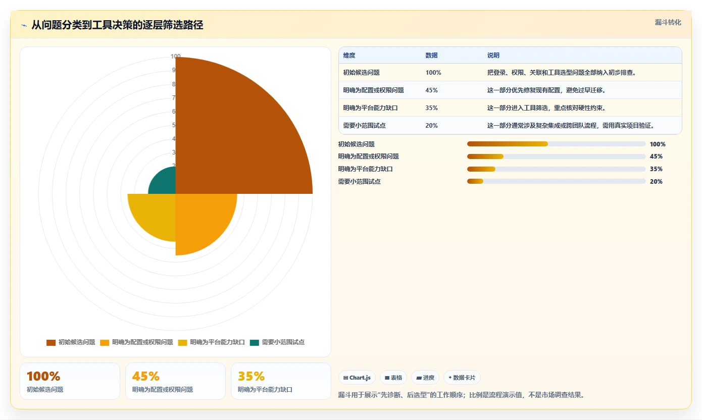confluence配置jira验证用户选型攻略：2026年研发团队不可错过的8大工具对比