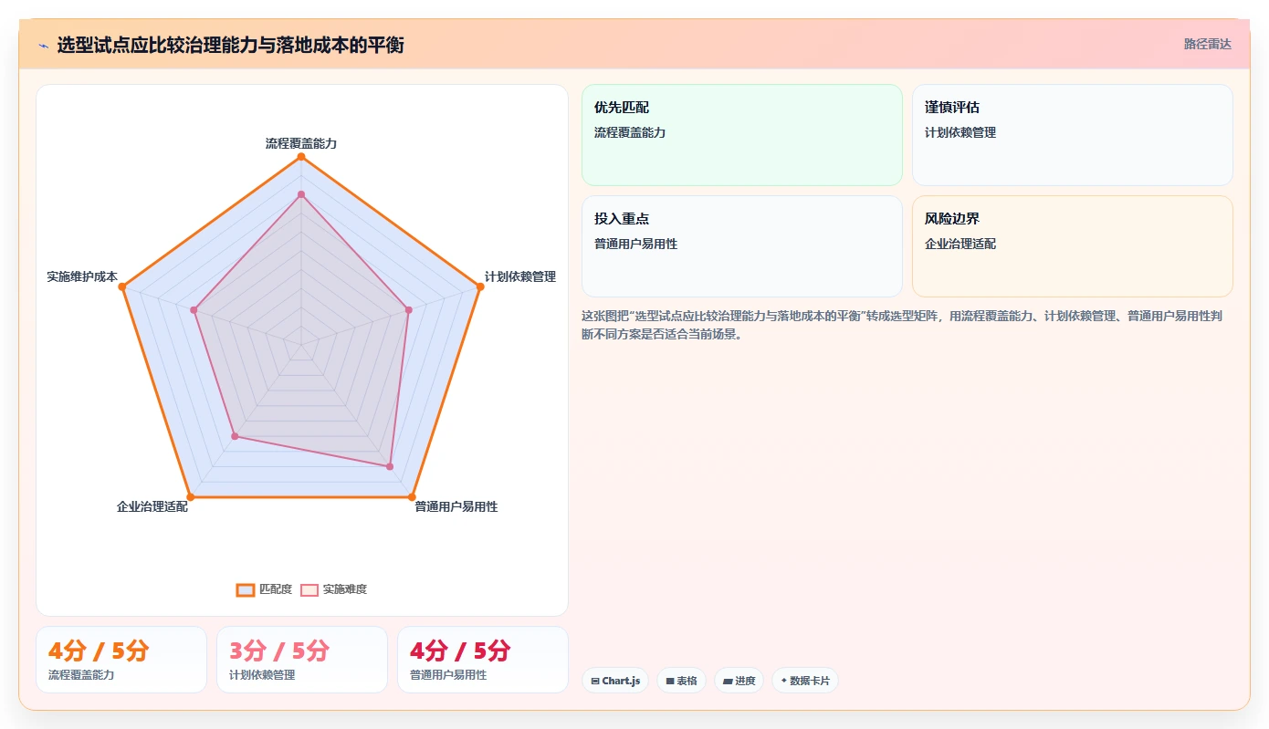 2026年系统集成项目管理工具大盘点:8款顶级工具助你提升效率