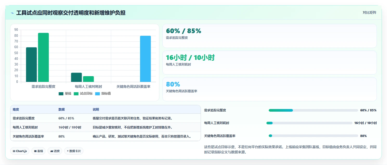 2026年研发项目管理工具选型指南：10款主流平台深度评测