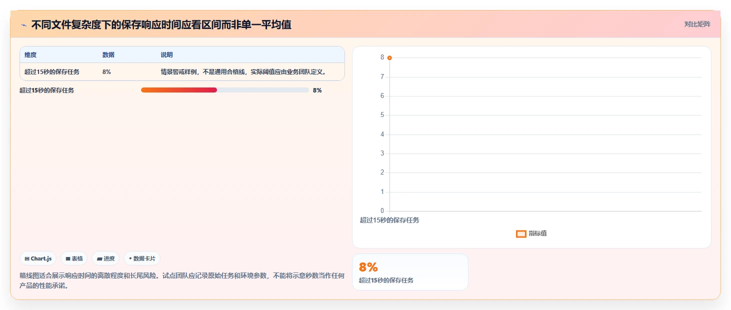 2026年私有云文档编辑工具大比拼：6款顶级选择全面解析