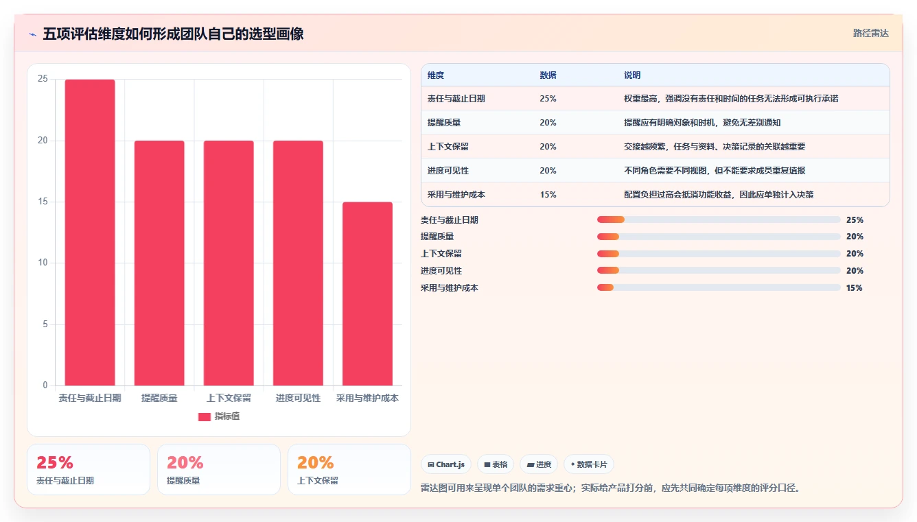 提升团队协作:2026年7款革新性待办事项提醒软件推荐