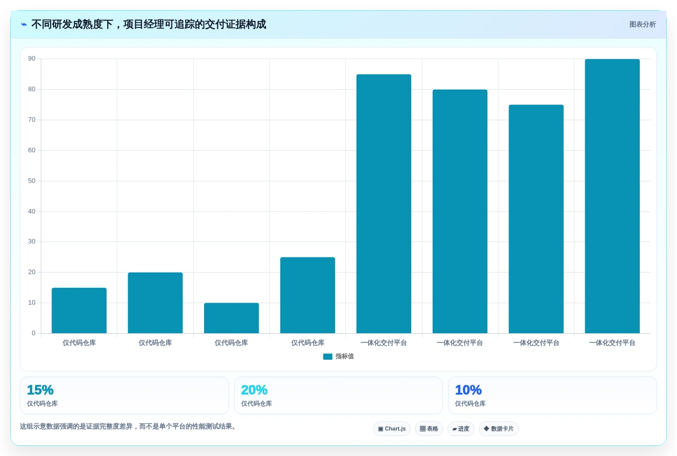 项目管理新趋势:2026年不可错过的7款版本控制工具
