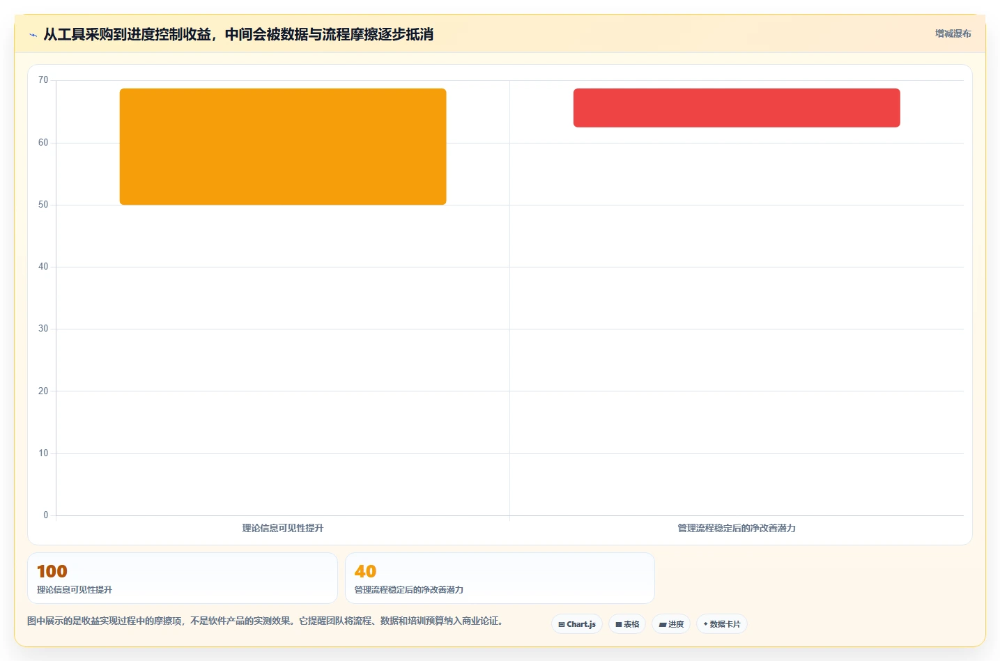 项目管理利器:2026年最受欢迎的5大建设计划表工具盘点