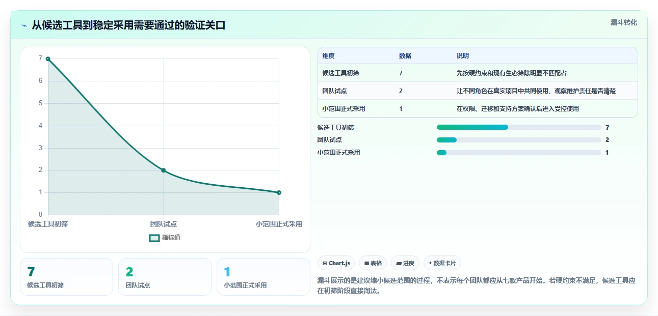 2026年产品经理首选:7款最佳适合做产品文档的在线文档工具盘点