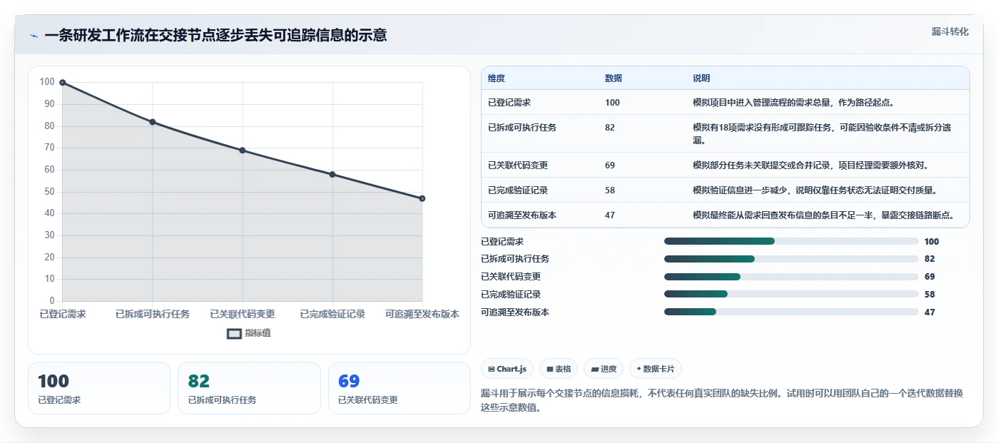 项目经理必读:2026 年最热门的 6 款代码项目管理工具盘点